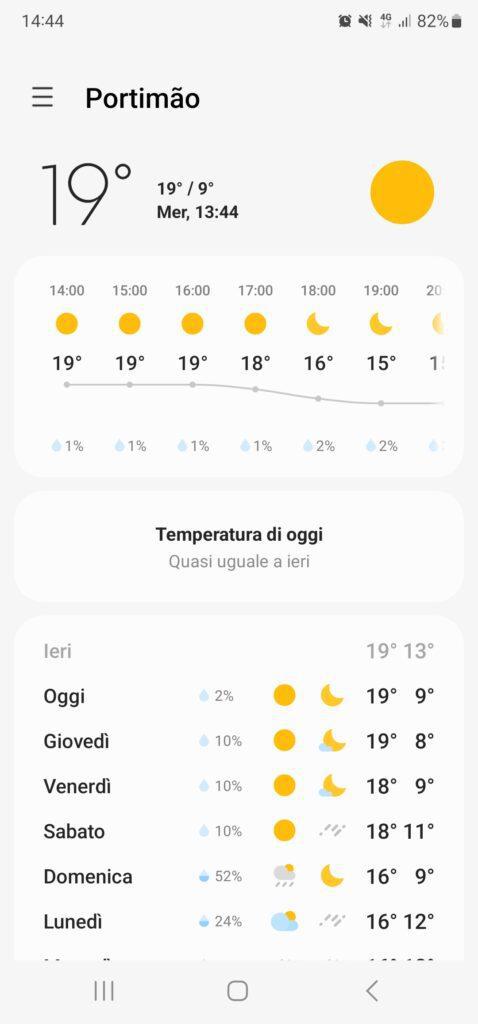 Portogallo Algarve cosa vedere e quando andare? 2 Algarve temperature gennaio 20230111