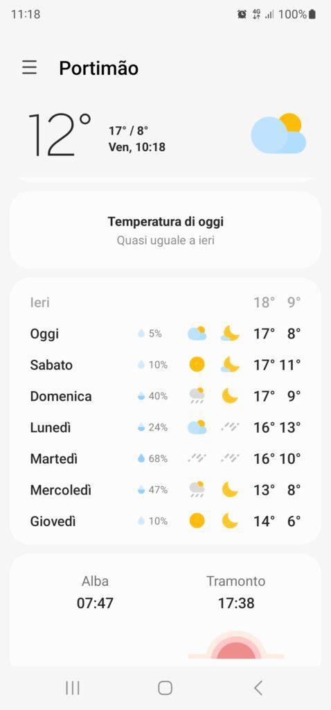 Portogallo Algarve cosa vedere e quando andare? 3 Algarve temperature gennaio 20230113