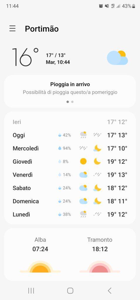 Portogallo Algarve cosa vedere e quando andare? 9 Algarve temperature febbraio 20230214