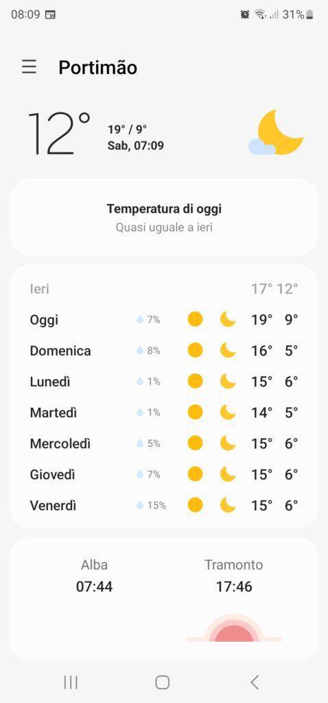 Portogallo Algarve cosa vedere e quando andare? 7 Algarve temperature gennaio 20230121