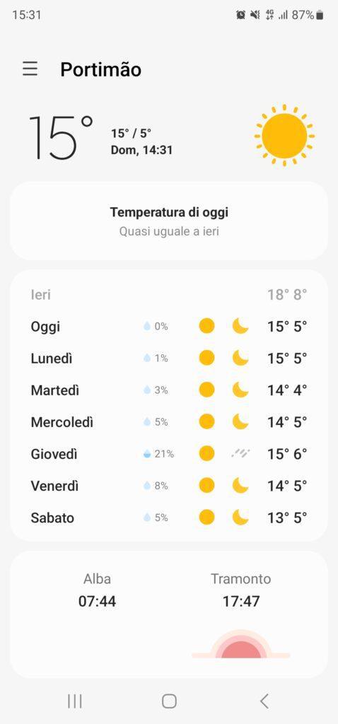Portogallo Algarve cosa vedere e quando andare? 8 Algarve temperature gennaio 20230122