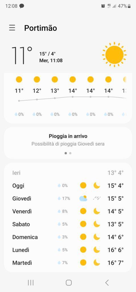 Portogallo Algarve cosa vedere e quando andare? 5 Algarve temperature gennaio 20230125
