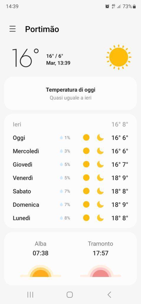 Portogallo Algarve cosa vedere e quando andare? 6 Algarve temperature gennaio 20230131