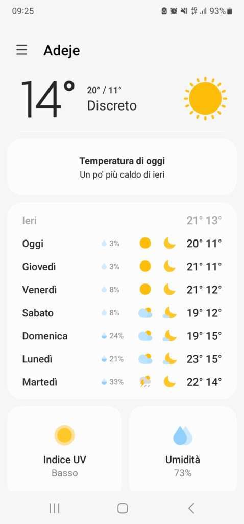 Tenerife sud cosa vedere: Segreti e avventure nel cuore dell'isola dei sogni 10 Tenerife Sud temperature Aprile 20230405